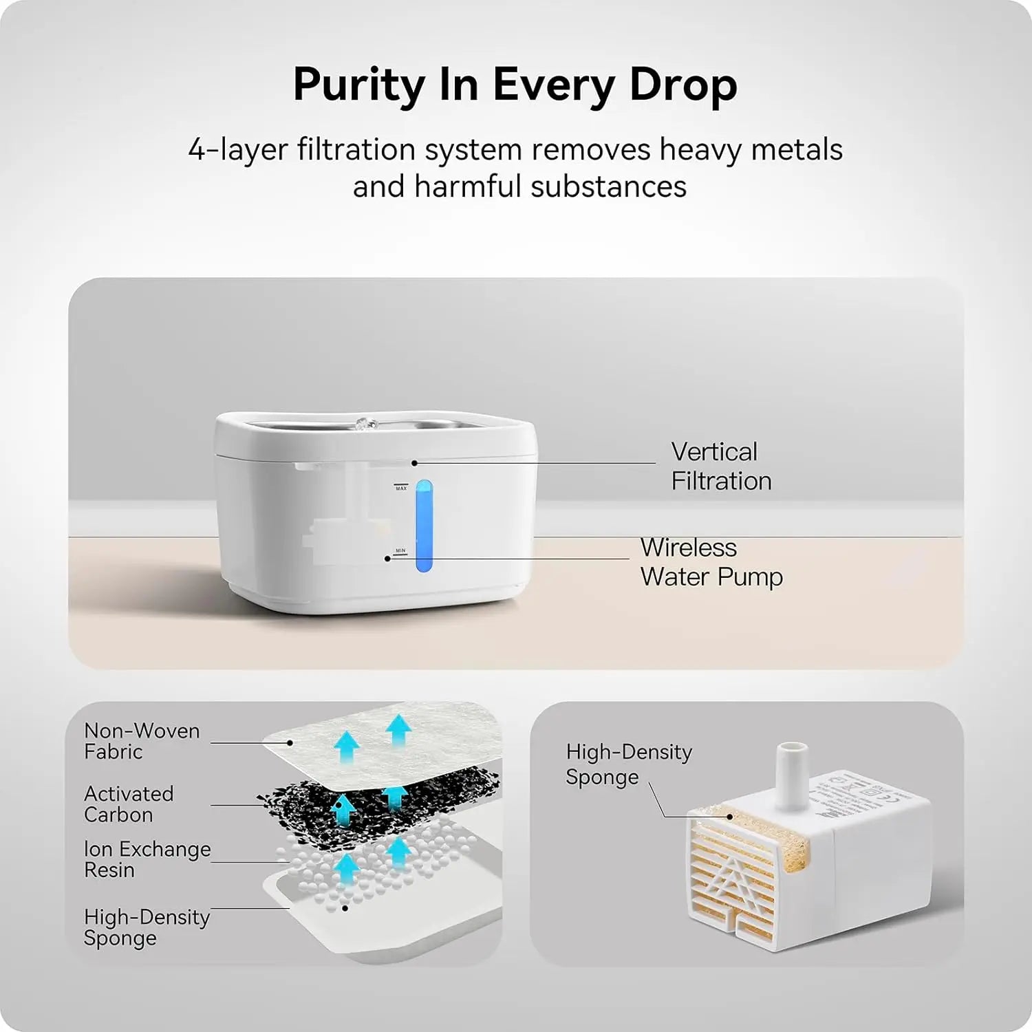Triple filtration system for cat water fountain